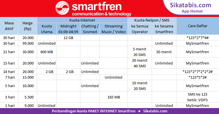 paket internet smartfren unlimited
